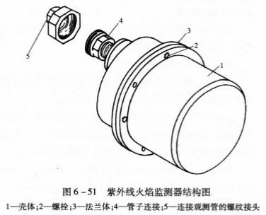 紫外火焰监测器