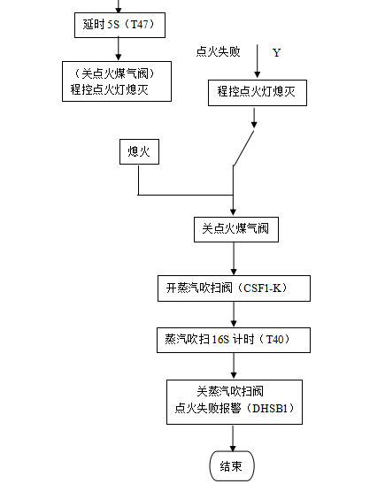 点火装置