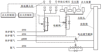 火炬放散点火系统